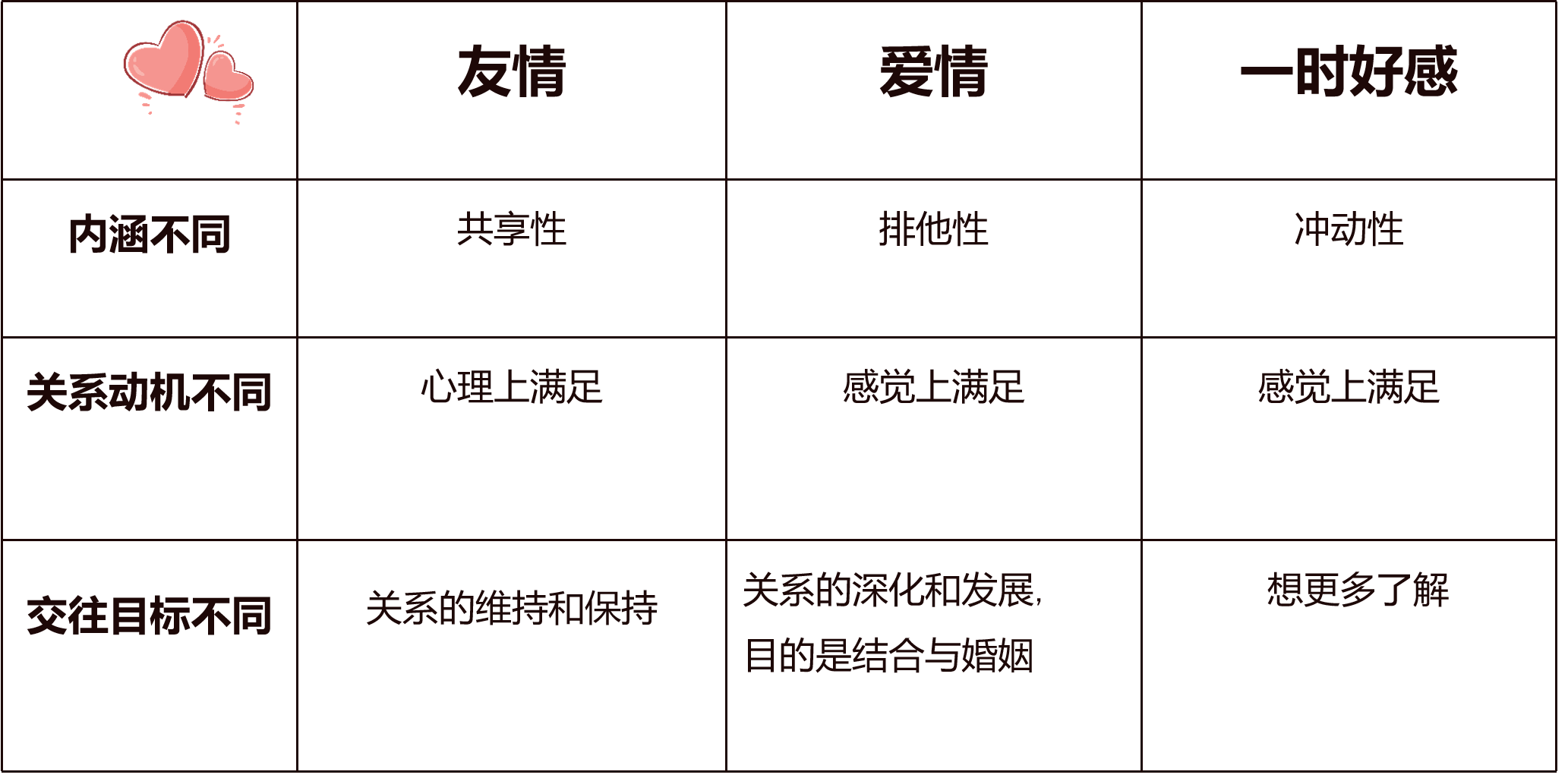 爱情